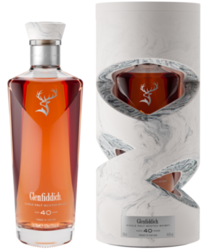 Glenfiddich-40yo-Cumulative-Time.png